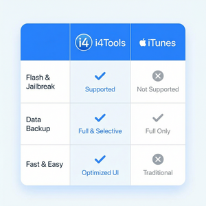 爱思助手无需iTunes管理iPhone方法